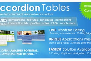 Accordion TablesC FAQsC ColumnsC and More