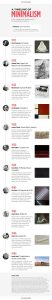 Evolution of Minimalism
