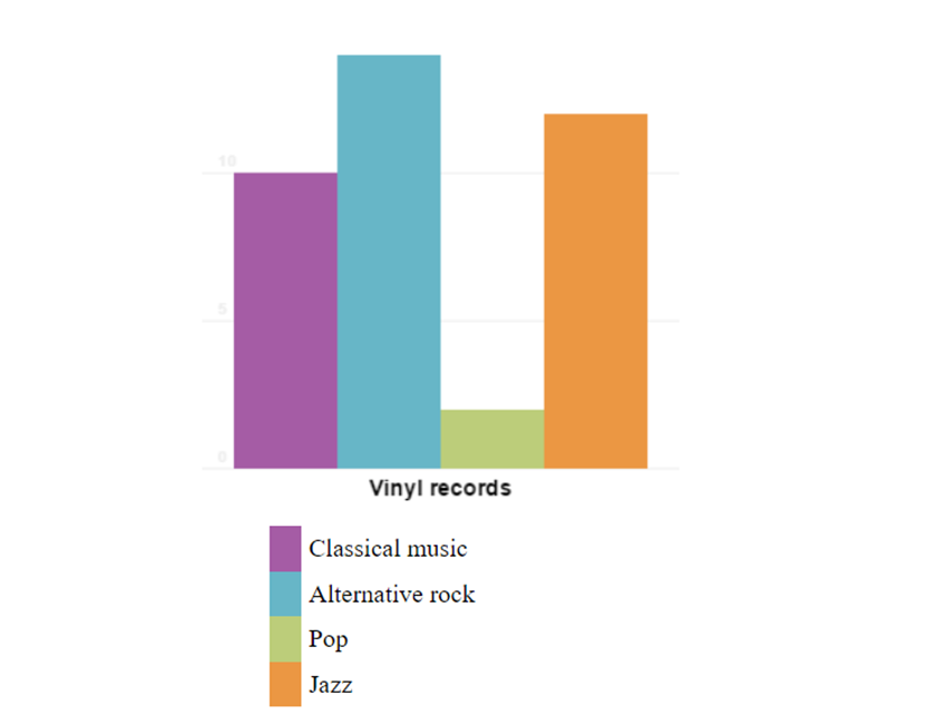 html canvas bar chart final result