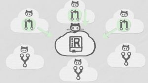 GitHub pull requests