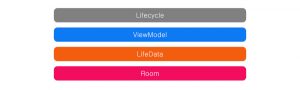 diagram Components