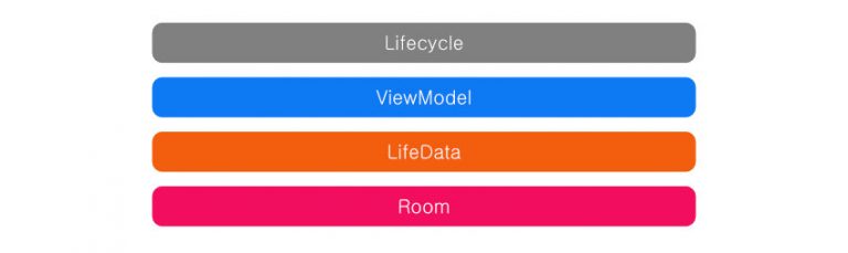 diagram Components