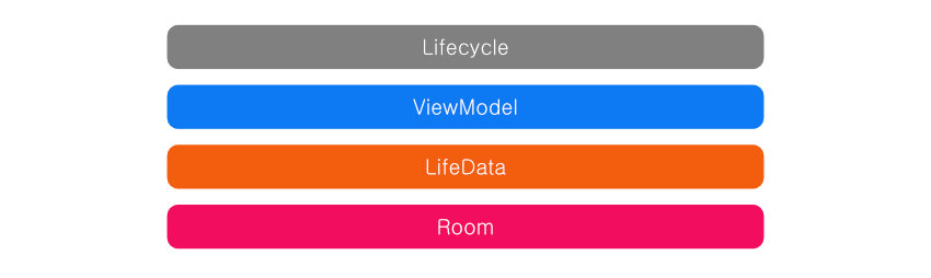 diagram Components