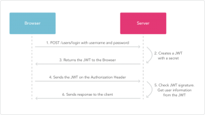 jwt diagram