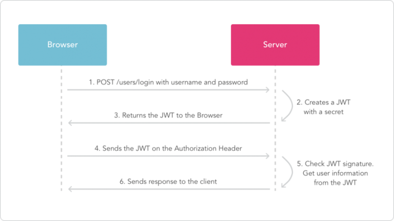 jwt diagram