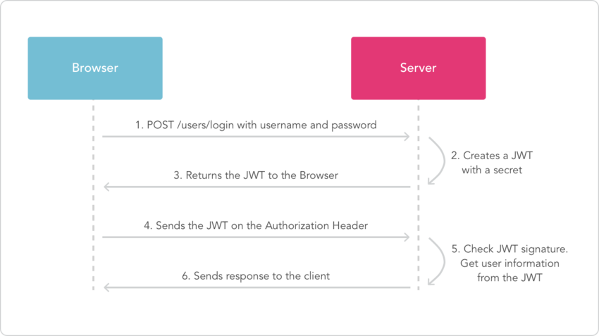 jwt diagram