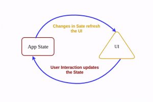 Getting Started With Redux React Tutorial State