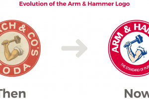 famous food brands arm and hammer  timeline