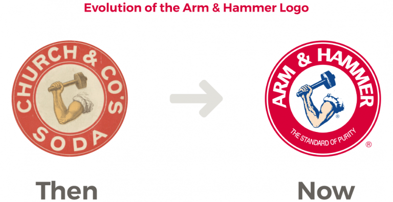 famous food brands arm and hammer timeline