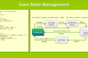 vuex state management workflow diagram