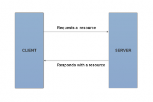 basics of session handling the stateless way