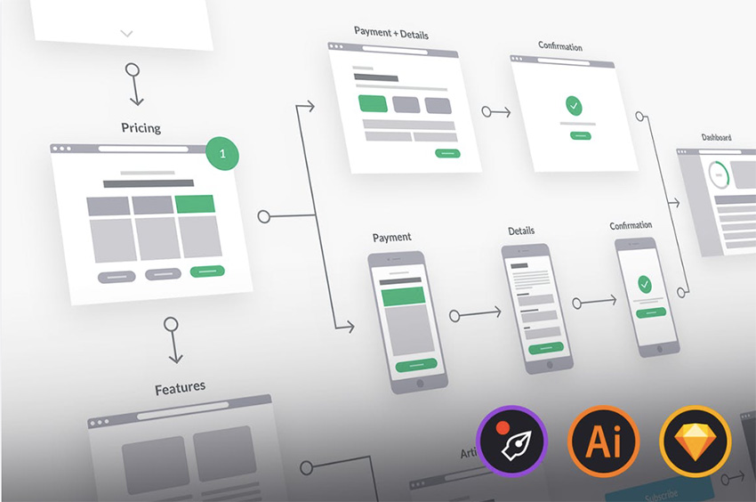 UX Flowchart Cards