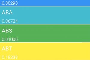 making api calls with retrofit rxjava complete app