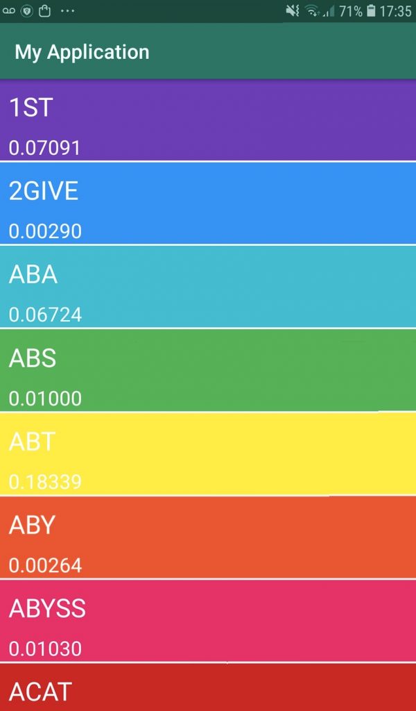 making api calls with retrofit rxjava complete app