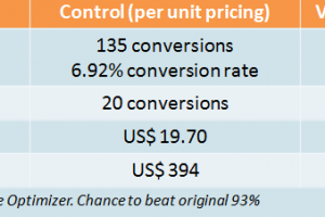 pricing conversion