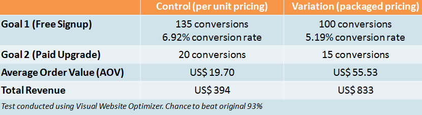 pricing conversion