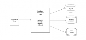 comparing php database abstraction layers