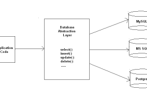comparing php database abstraction layers