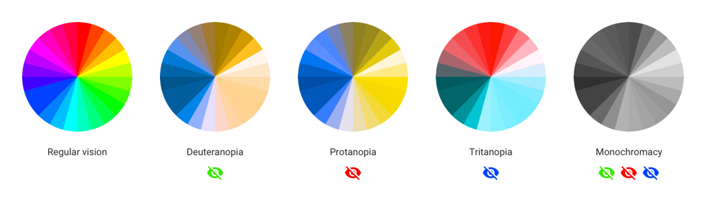 color blindness examples