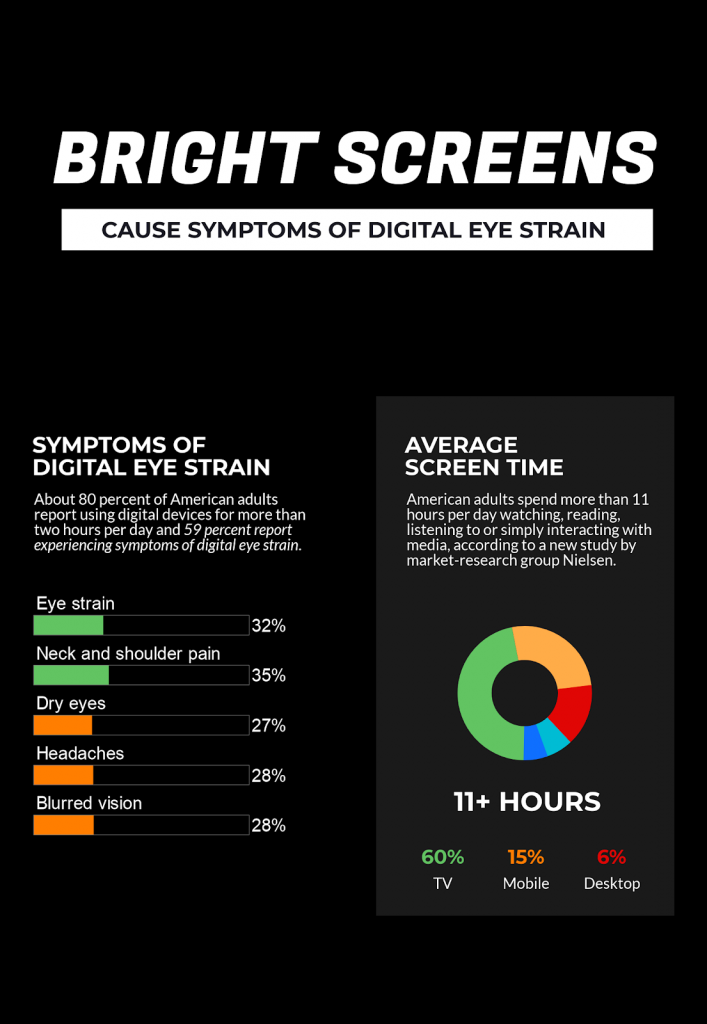 Brigt screens