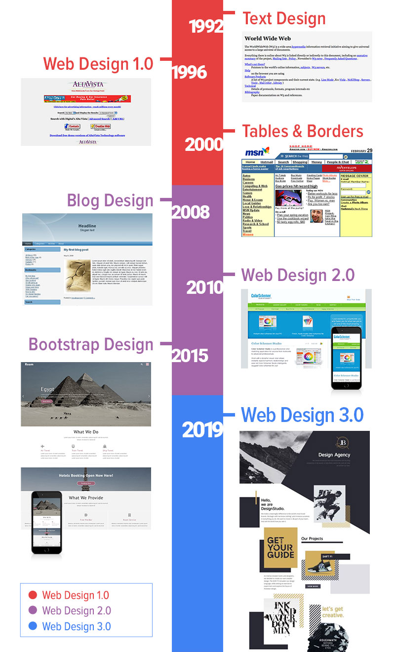 What is Web 3.0? - Medianic