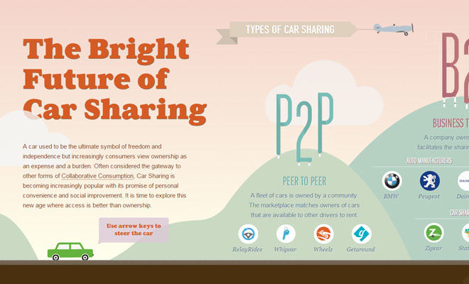 bright future of car sharing
