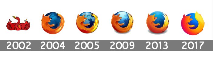 History Mozilla Firefox