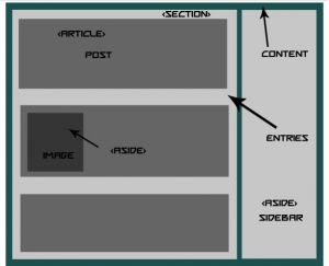 Convert Your WordPress Theme to HTML
