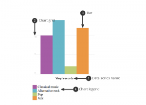 How to Draw Bar Charts Using JavaScript and HTML Canvas