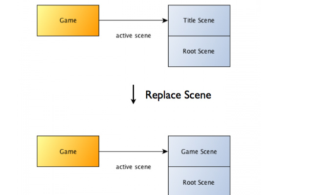 simple html5 game tutorial with enchantjs