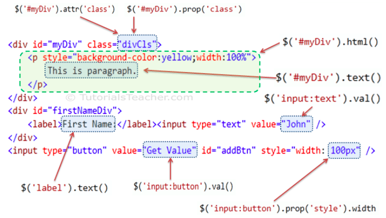 Input type name value. Атрибут Label html. Атрибуты html. Тег Label в html. Div html.