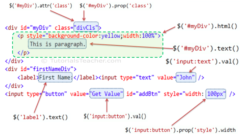 Input type text id