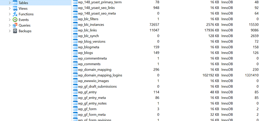 A WordPress multisite database can have a complex structure.