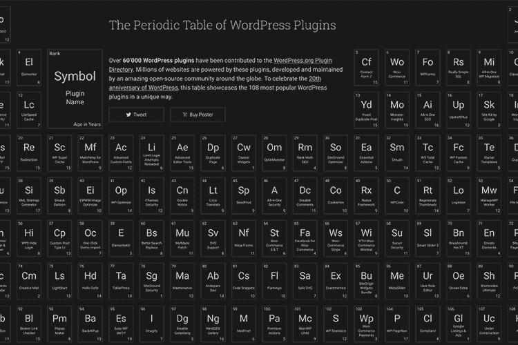 The Periodic Table of WordPress Plugins