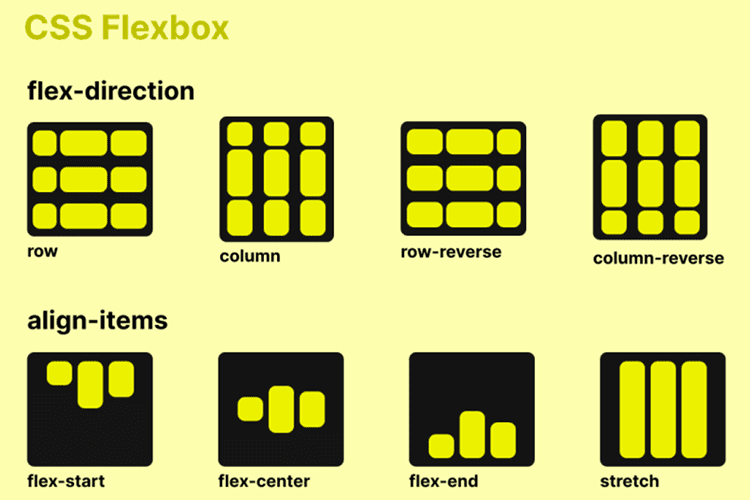 The Only CSS Flexbox Illustration You Will Ever Need