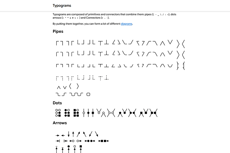 typograms