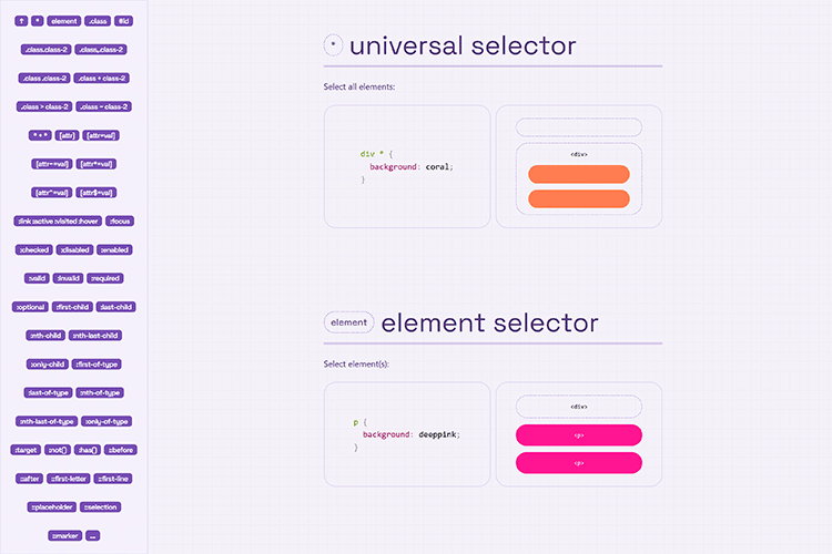 CSS Selectors: A Visual Guide