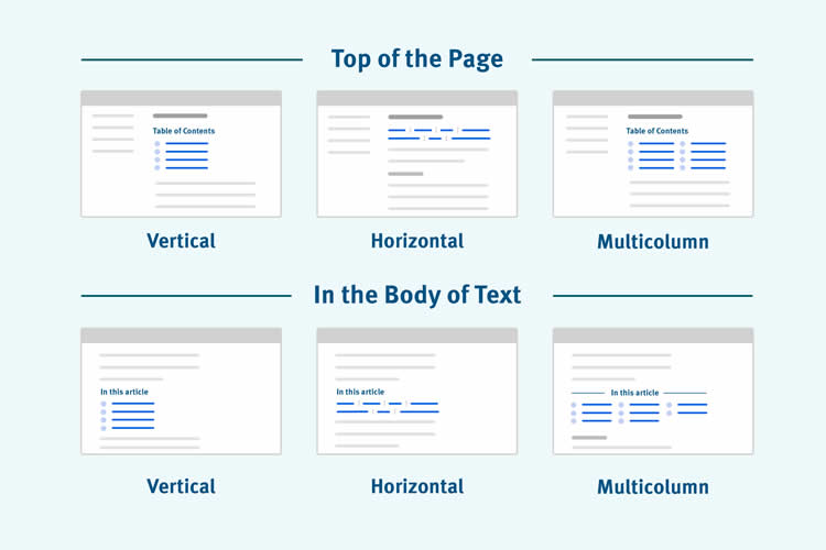 Table of Contents: The Ultimate Design Guide