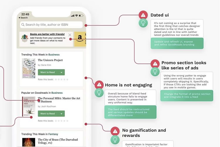 Designers Step-By-Step Guide To Redesign