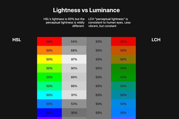 High Definition CSS Color Guide