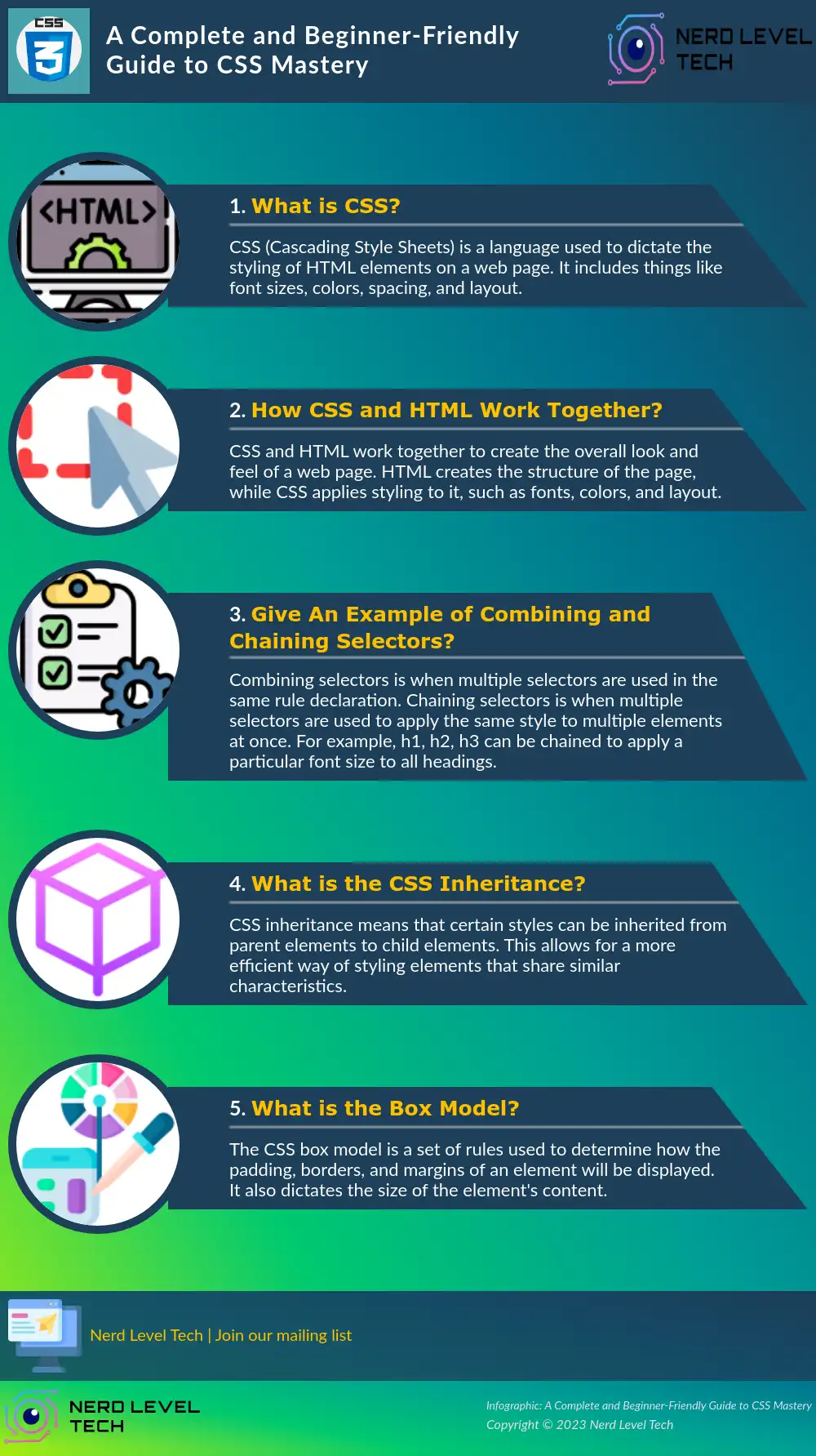 Infographic illustrating CSS reading order properties with examples of reading-flow and reading-order adjustments.