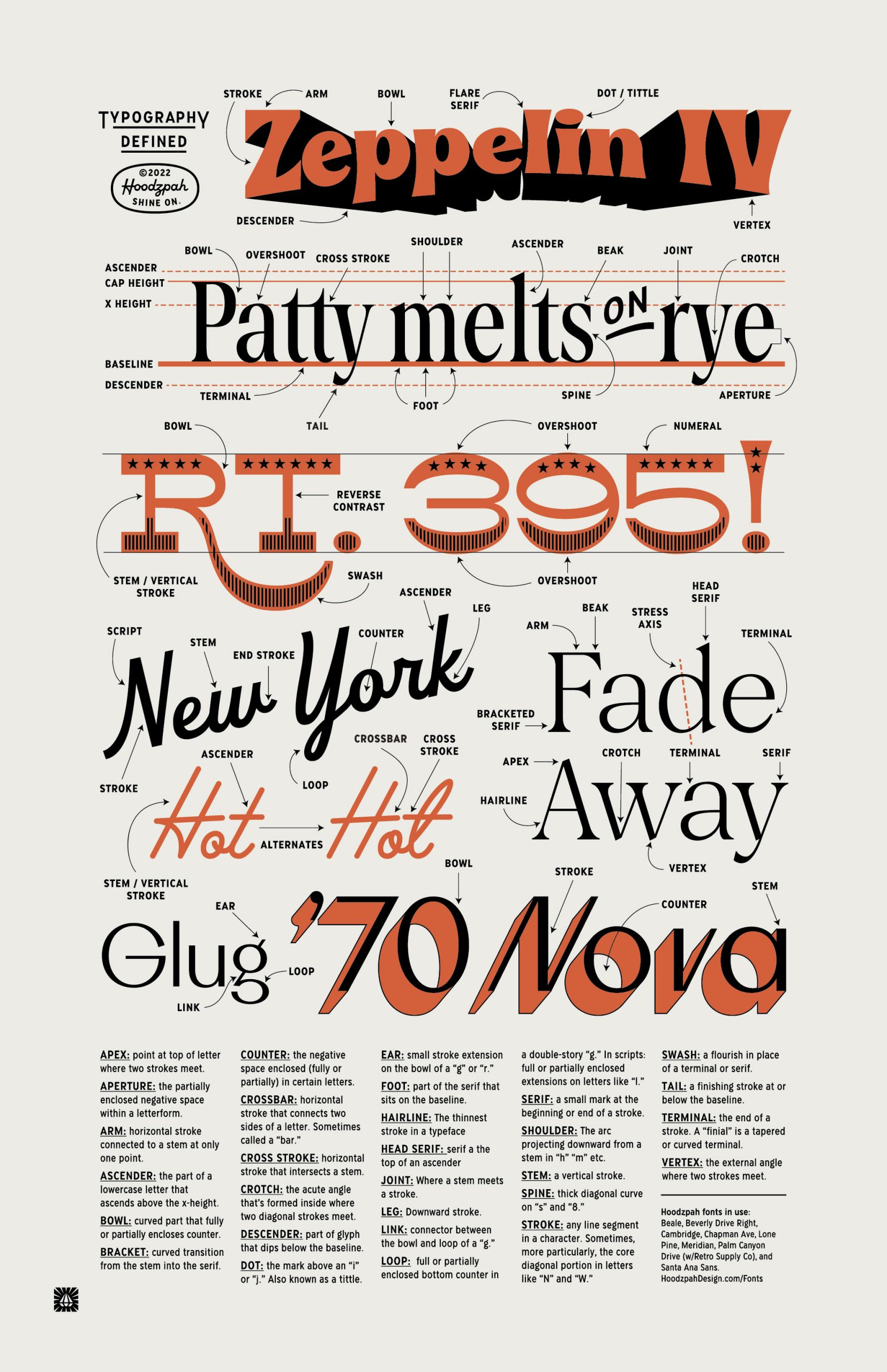 Illustration of typography importance in modern web design featuring various fonts and design elements.