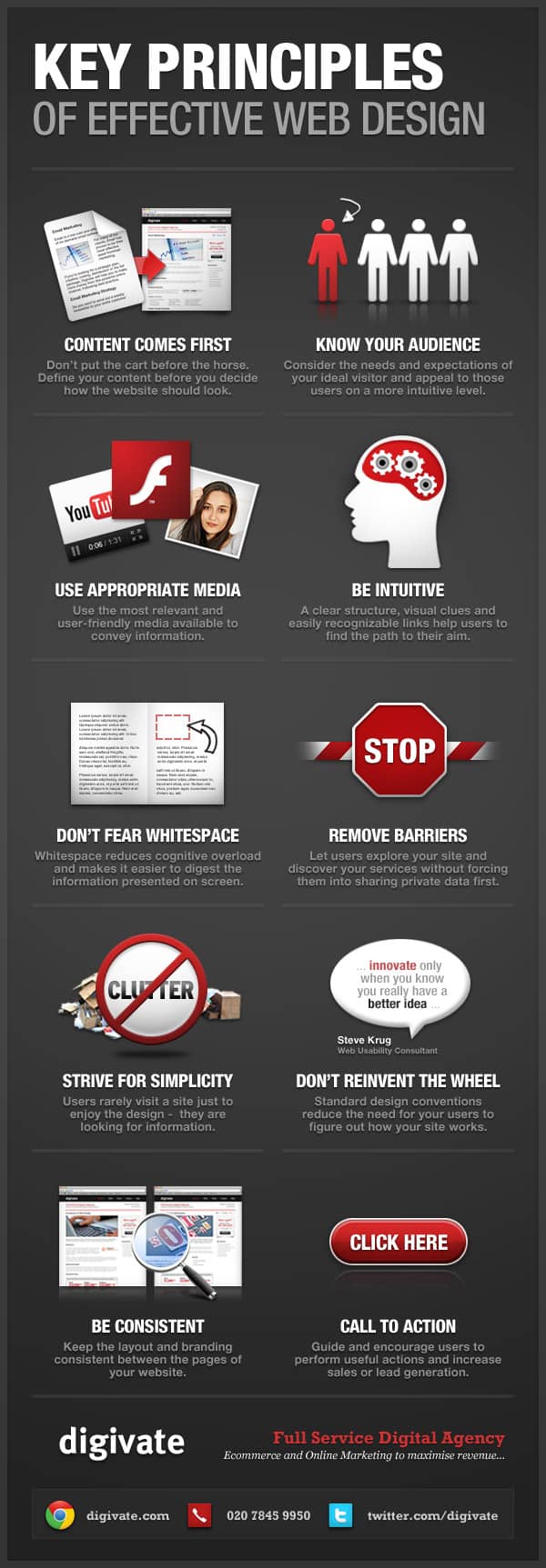 Illustration of key principles of web design emphasizing user experience and responsiveness.