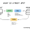 REST API Demo Resilience: Strategies for Stability