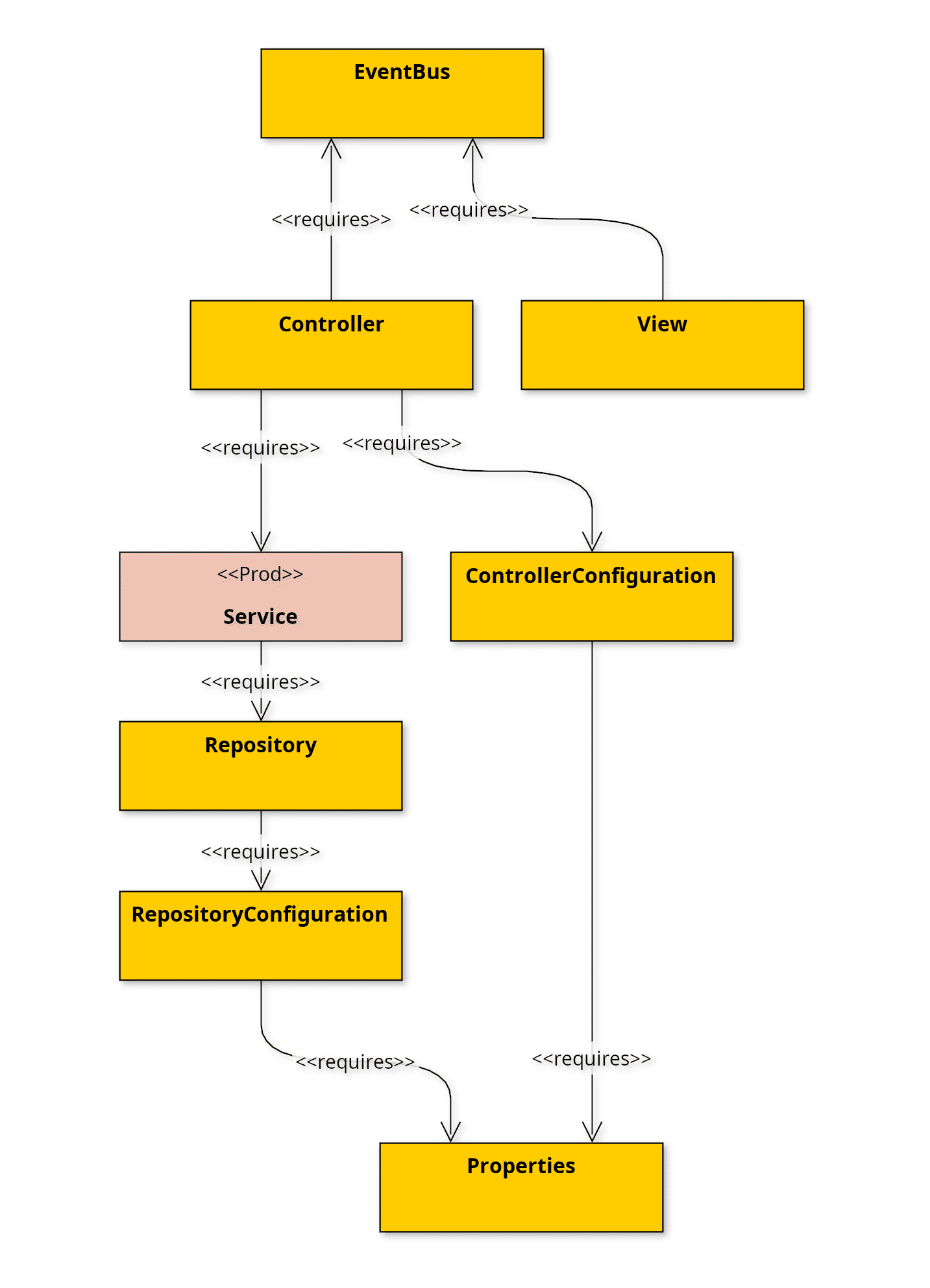 A programmer working on decoupling REST API dependencies in software development, with elements representing code, APIs, and resilience concepts.