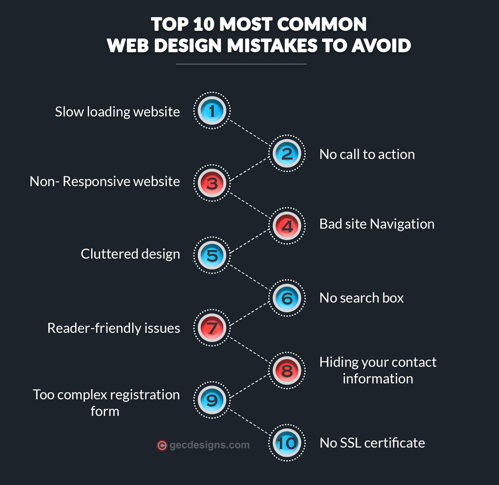 Infographic showing 10 common web design mistakes to avoid for a successful site.