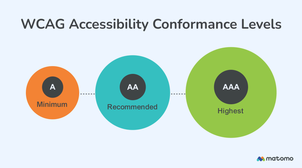 An abstract representation of web accessibility, design systems, and CSS base units, illustrating interconnected design components and usability concepts.