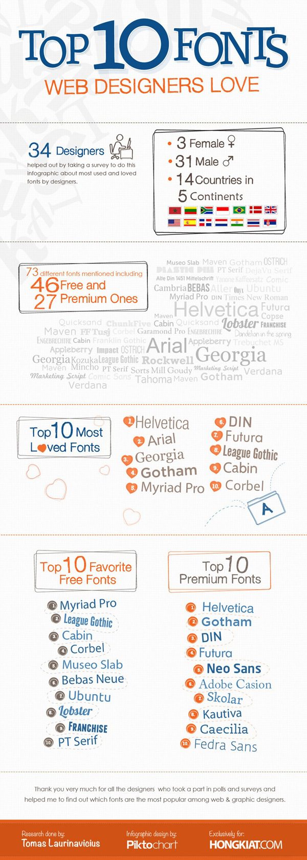 Infographic showcasing the role of typography in modern web design with examples of typefaces and trends in typography.