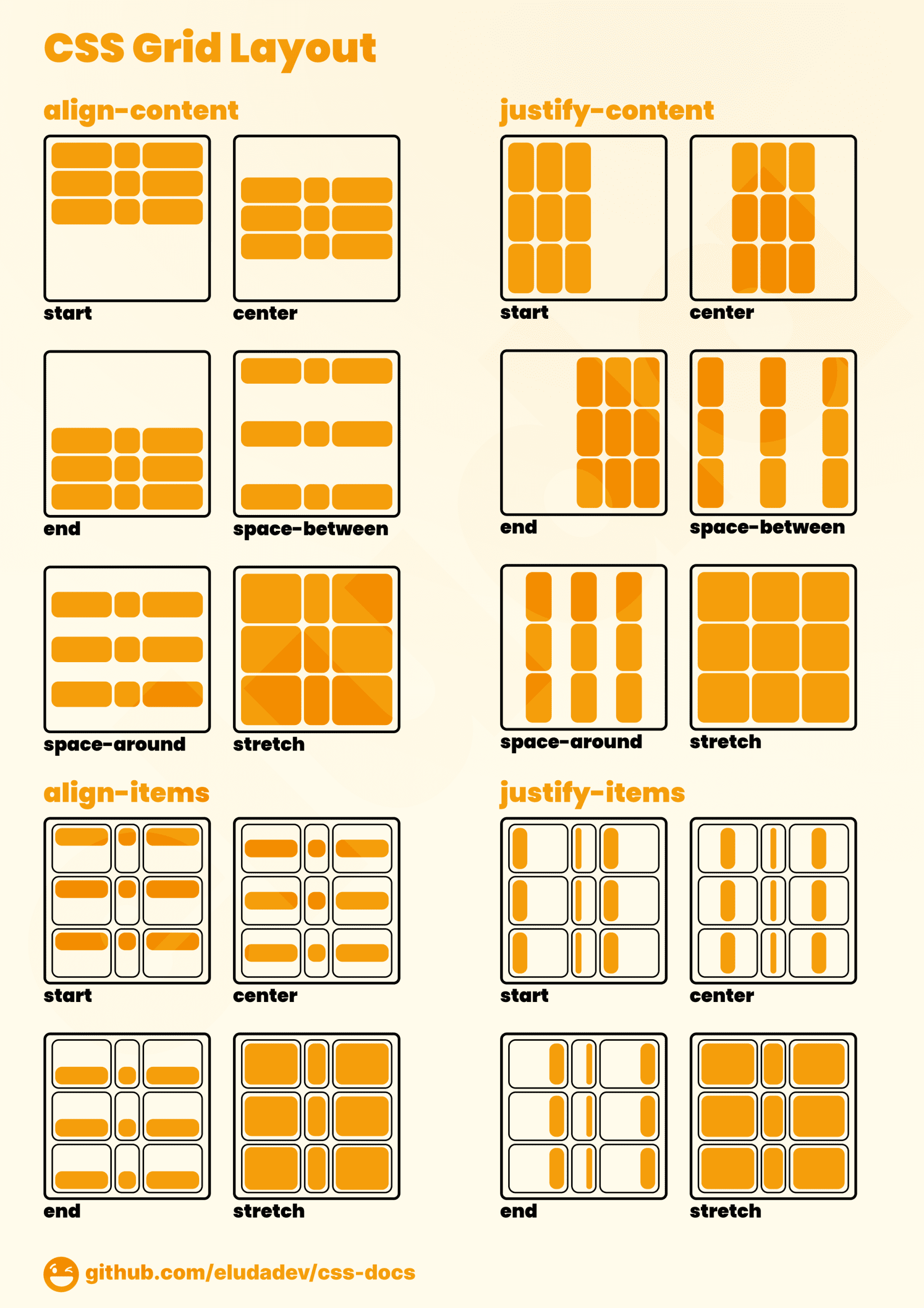 Vector illustration of a CSS Grid layout displayed on a monitor with header, nav, main, sidebar, and footer blocks in blue and teal