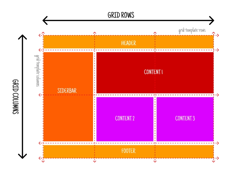 Illustration showing CSS Grid vs Flexbox, responsive web design, accessibility icons, and AI-assisted design tools in a clean, modern vector style